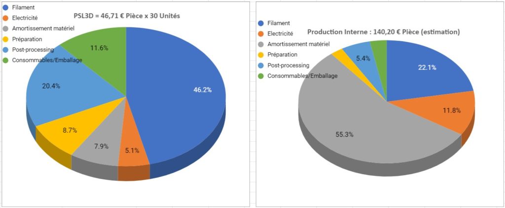 Piege Moustiques IRD Prototype 3D VS Production