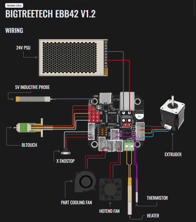 installation éléctronique complète imprimante 3D