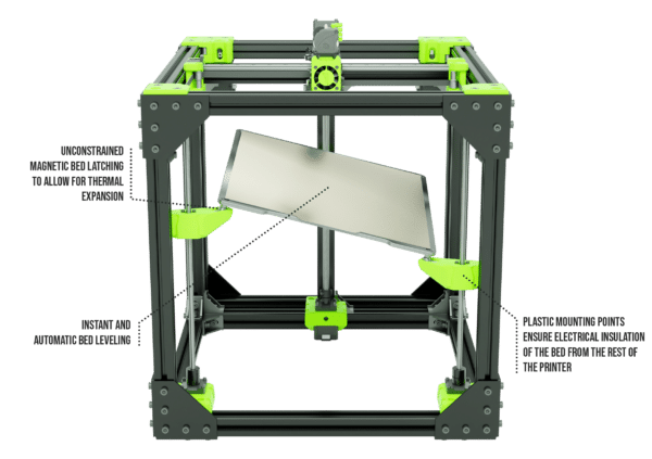 Ratrig V-core 3.1