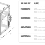 imprimante 3D sur mesure